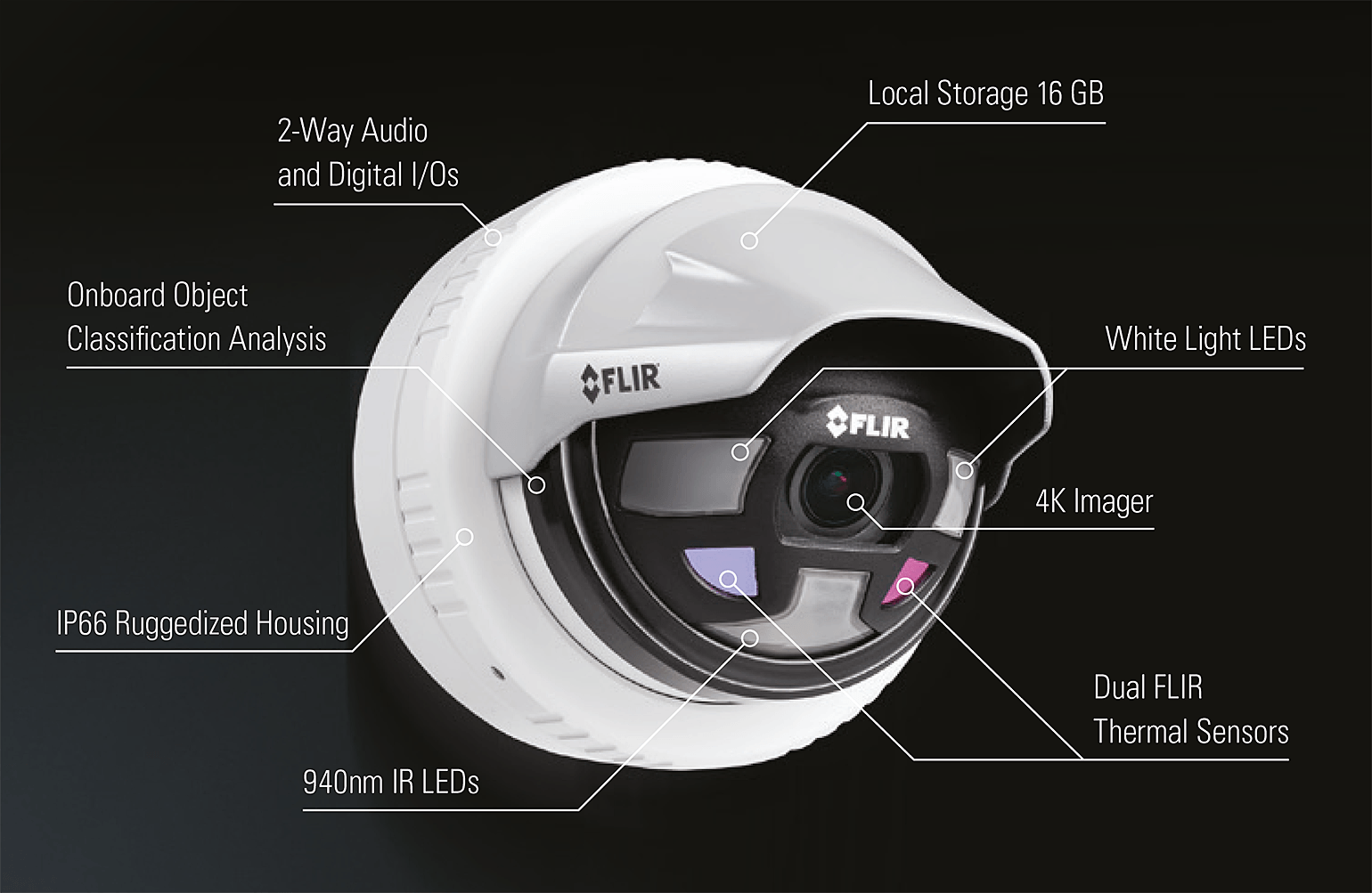 Flir Saros Hotspots